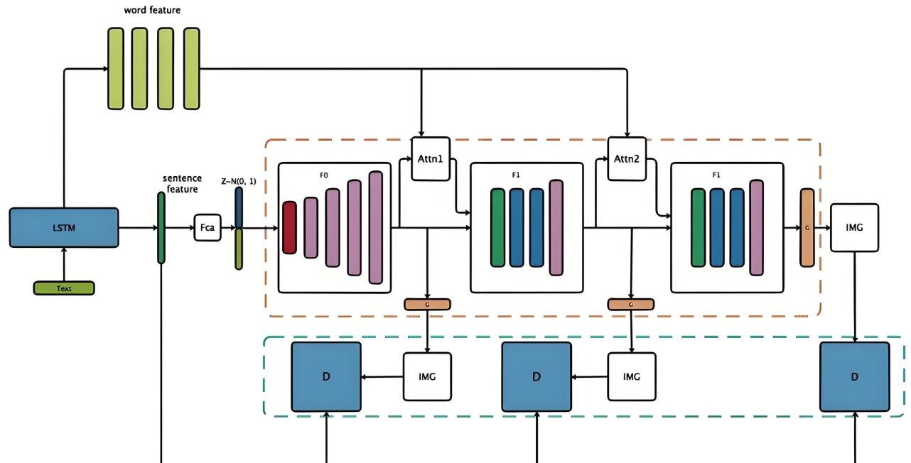 “特征选择 + CNN” 混合模型