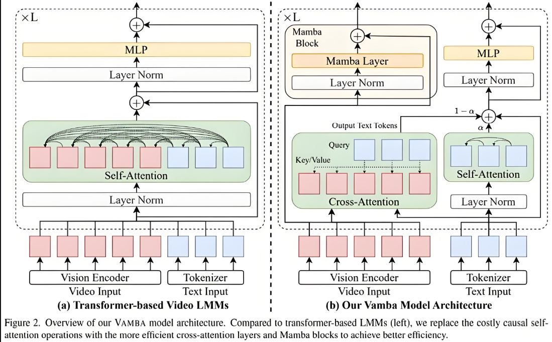 “SVM/RF+LSTM” 混合模型