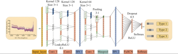 高光谱数据预处理