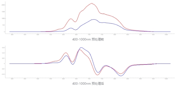 黄白鸡蛋 400-1000nm 光谱曲线图.jpg