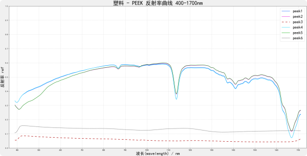 peek 400-1700 光谱图.png