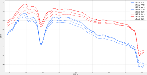 浅天蓝 反射率ref.png