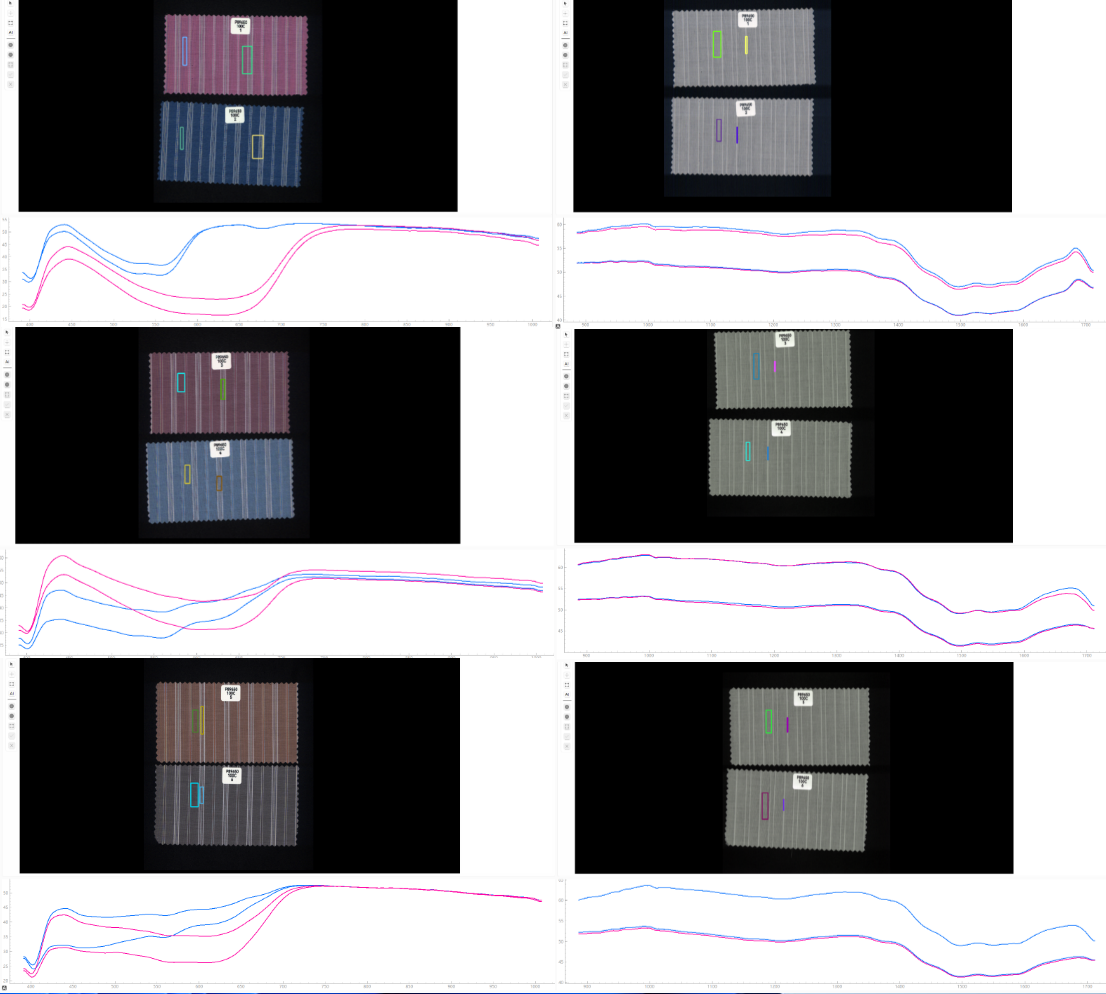 采集布料P89650高光谱数据