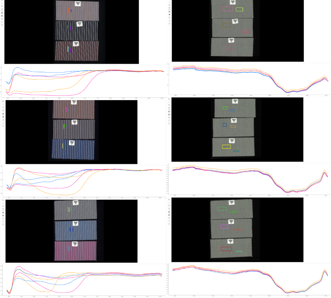 采集布料P89522高光谱数据
