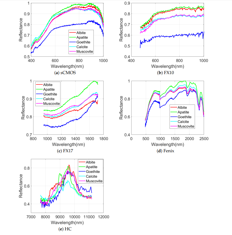 石头用高光谱一扫就知道是什么矿物