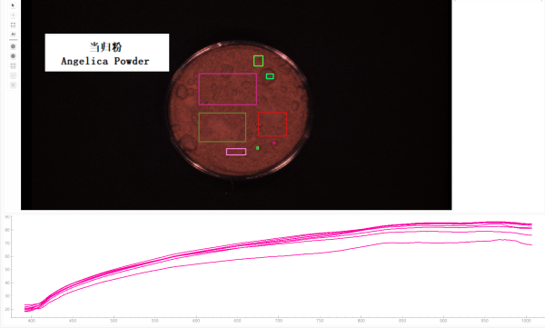 400-1000当归粉 曲线.png