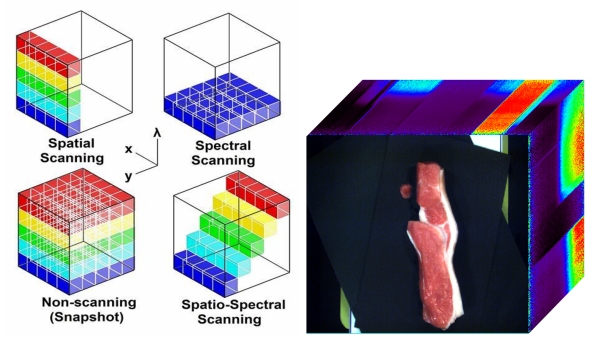 如何看懂高光谱图像