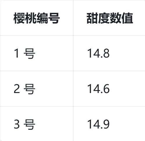 甜度值.png